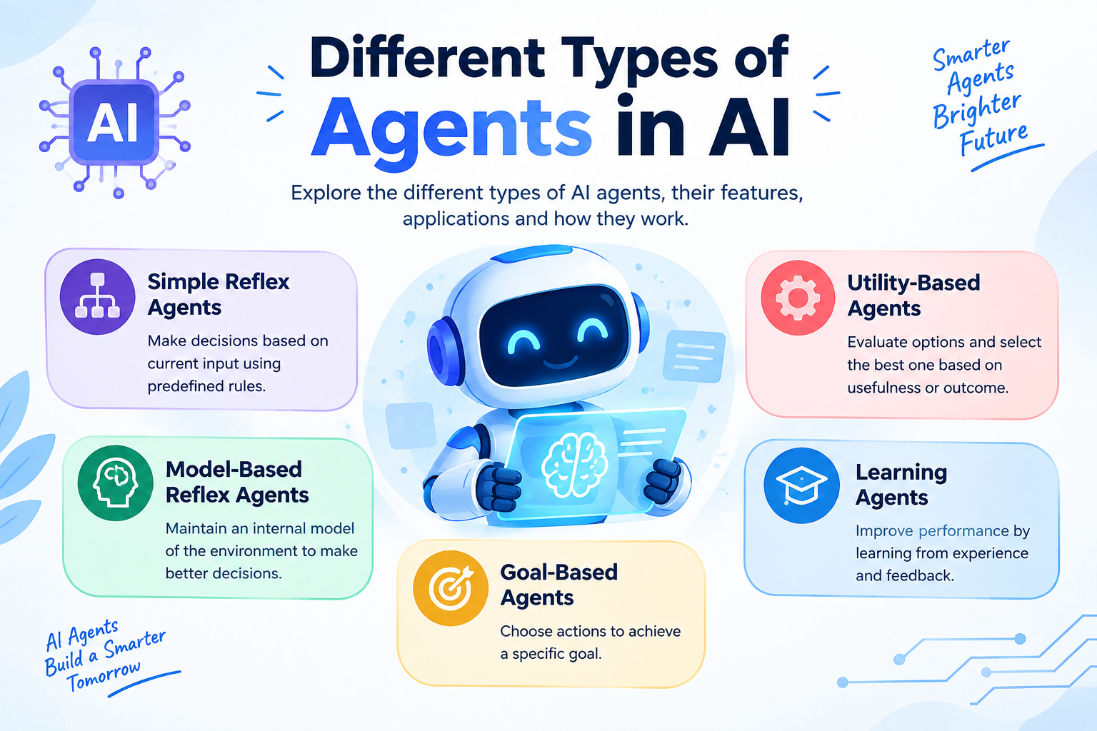 Different Types of Agents in AI